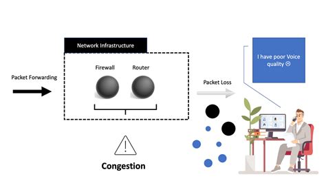 testing tsoip latency and dropped packets|jitter packet loss latency.